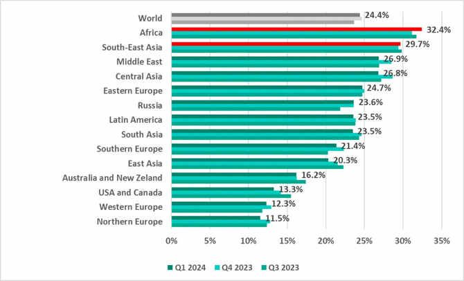 2024 年第一季度工業(yè)自動(dòng)化系統(tǒng)的威脅形勢(shì)5(1)