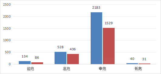 信息安全漏洞月報(bào)（2024年8月）圖3